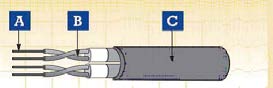 Rolling Stock Cables