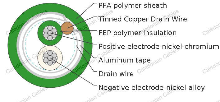 Thermocouple Cables