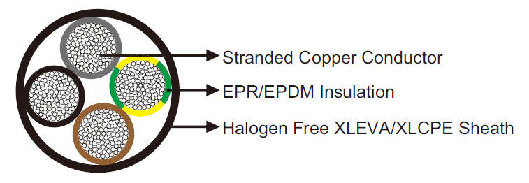 H07ZZ-F & UL/CSA 1000V EPR/XLEVA Torsion Resistant Cable 