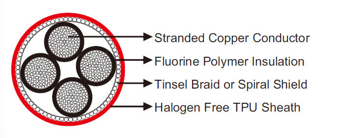 Halogen Free Torsion Resistant Fire Alarm Cable 24V 