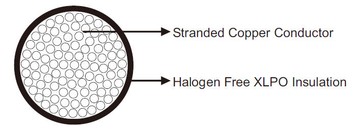 High Temperature Resistant Cables +145℃ 0.6/1KV 