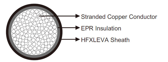 EPR/HFXLEVA Medium Voltage Torsion Resistant Cable