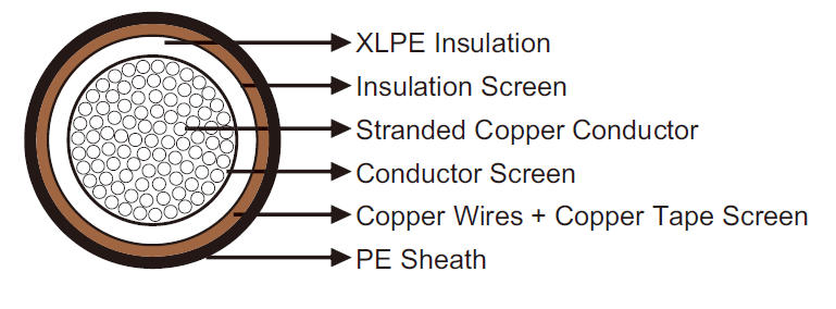 Windmill Cables