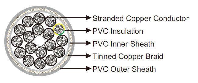 H05VVC4V5-K 300/500V 
