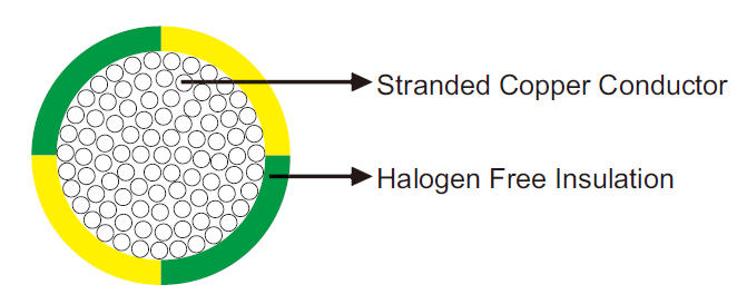 Halogen Free Grounding Cable 0.6/1 kV 