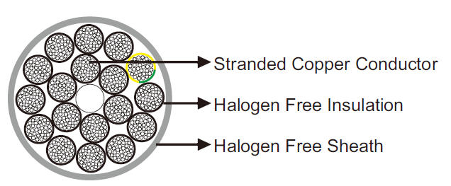 Halogen Free Control Cable 300/500 V