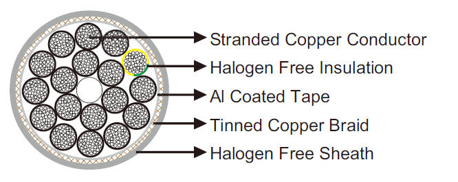 Halogen Free, Screened Control Cable 300/500 V 