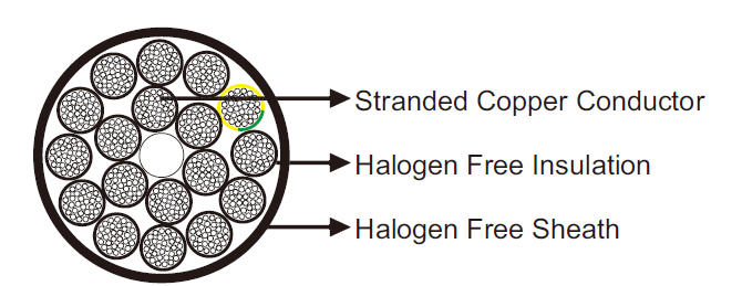 Halogen Free Control Cable 0.6/1 kV