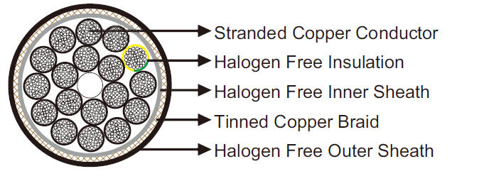 Halogen Free, Screened Control Cable 0.6/1 kV