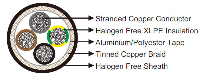 Halogen Free, Screened Control Cable 0.6/1 kV
