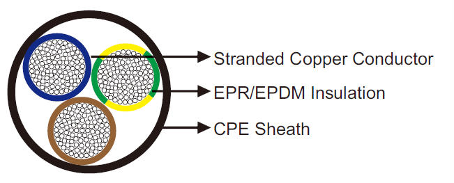 H07BN4-F & UL/CSA 600V 90℃Torsion Resistant Cable