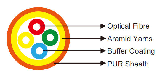 A-V(ZN)11Y Fibre Optic Cable