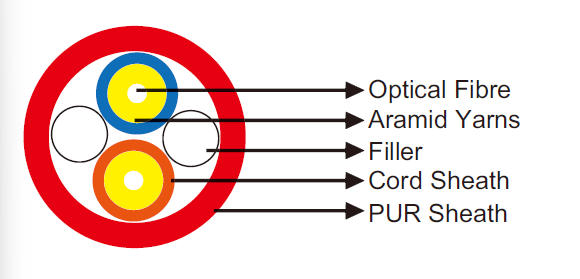 I-V(ZN)Y11Y Fibre Optic Breakout Cable 