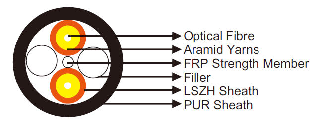 I-V(ZN)H11Y Fibre Optic Breakout Cable 