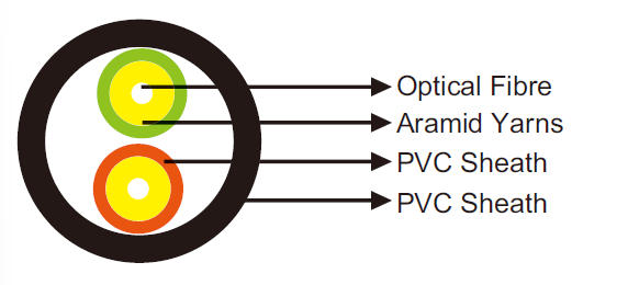 I-V(ZN)YY Fibre Optic Breakout Cable