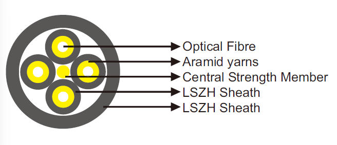 I-V(ZN)HH Fibre Optic Breakout Cable 