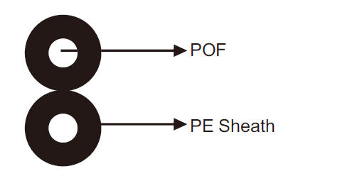 I-V(ZN)HH Fibre Optic Breakout Cable 