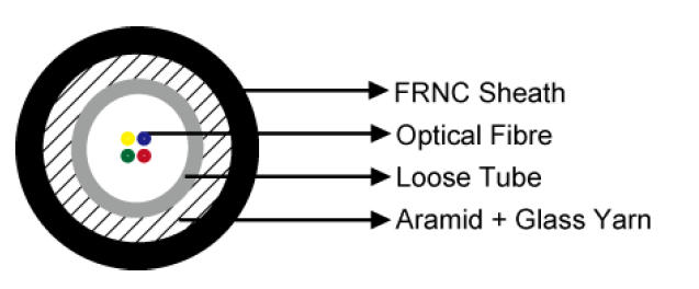 A-DQ(ZN)BH/I-DQ(ZN)BH Fibre Optic Cables