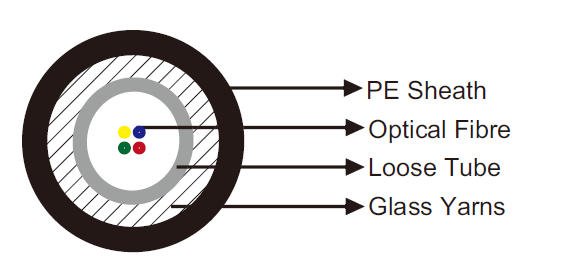 A-DQ(ZN)B2Y Fibre Optic Cables 