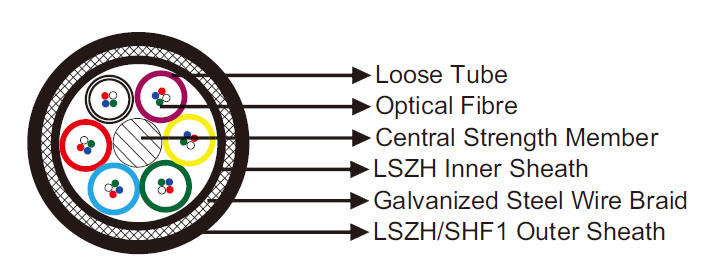 Windmill Cables