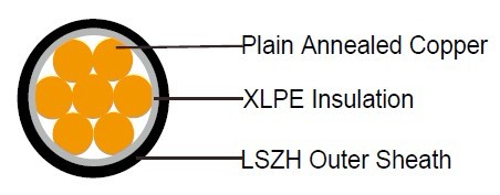 FTX300 1RZ1-R (CU/XLPE/LSZH 600/1000V Class 2)