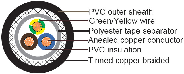 VC4V-K AS strandard Industrial Cables